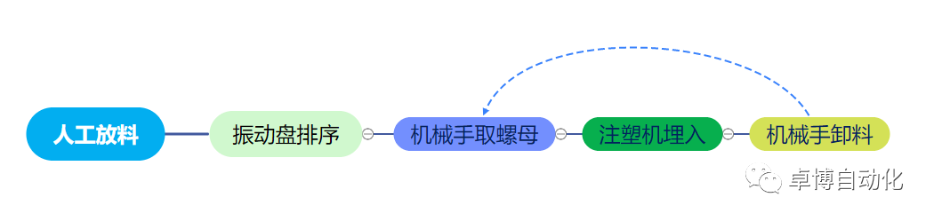 注塑機模內自動埋入設備(圖5)