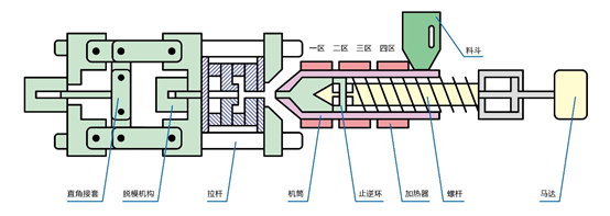 【行業(yè)案例】全電立式注塑機(jī)高速化解決方案 | 采用多段速度控制，提高切換過程的平緩性，提升注塑效率。(圖3)